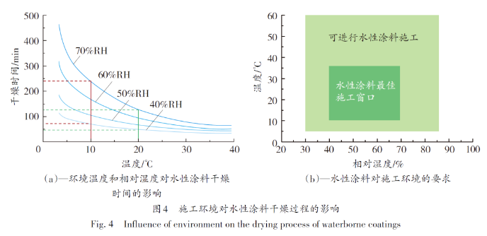 水性涂料在煉化企業(yè)應用的現(xiàn)狀及適用性分析 涂料在線,coatingol.com