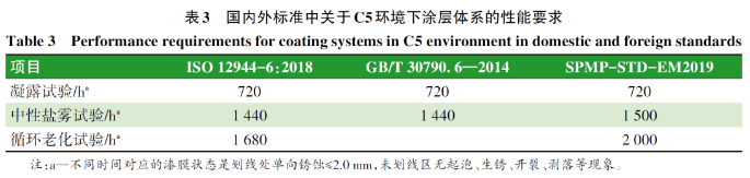水性涂料在煉化企業(yè)應用的現(xiàn)狀及適用性分析 涂料在線,coatingol.com
