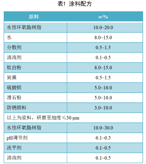 離子交換型防銹顏料在水性環(huán)氧酯涂料中的應(yīng)用 涂料在線,coatingol.com