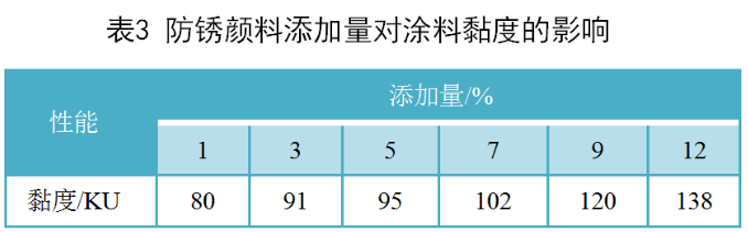 離子交換型防銹顏料在水性環(huán)氧酯涂料中的應(yīng)用 涂料在線,coatingol.com
