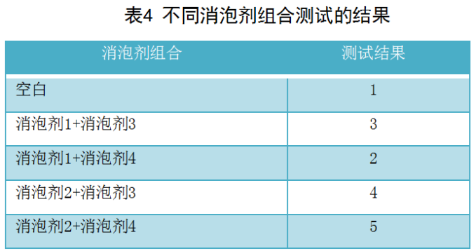離子交換型防銹顏料在水性環(huán)氧酯涂料中的應(yīng)用 涂料在線,coatingol.com