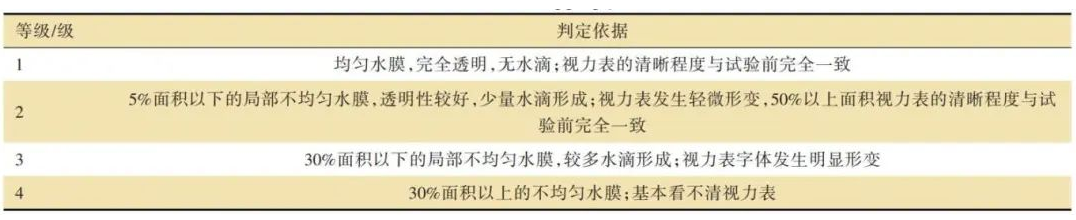 防霧涂料防霧性能測(cè)試方法及關(guān)鍵設(shè)備的開(kāi)發(fā) 涂料在線,coatingol.com