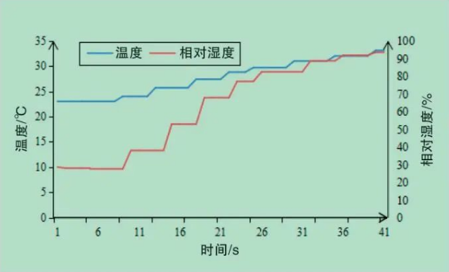 防霧涂料防霧性能測(cè)試方法及關(guān)鍵設(shè)備的開(kāi)發(fā) 涂料在線,coatingol.com