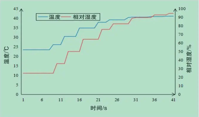 防霧涂料防霧性能測(cè)試方法及關(guān)鍵設(shè)備的開(kāi)發(fā) 涂料在線,coatingol.com