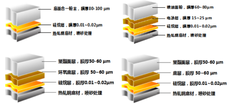 兩涂粉末涂料在工程機械行業的應用研究 涂料在線,coatingol.com