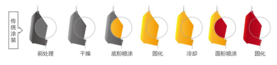 兩涂粉末涂料在工程機械行業的應用研究 涂料在線,coatingol.com