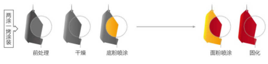 兩涂粉末涂料在工程機械行業的應用研究 涂料在線,coatingol.com