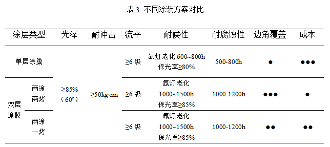 兩涂粉末涂料在工程機械行業的應用研究 涂料在線,coatingol.com