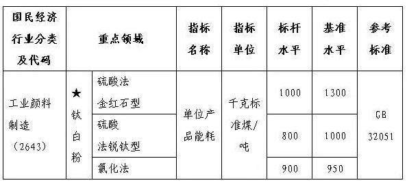 2月1日起實施！涂料、樹脂相關更新內容解讀-《產業結構調整指導目錄（2024年本）》！ 涂料在線,coatingol.com