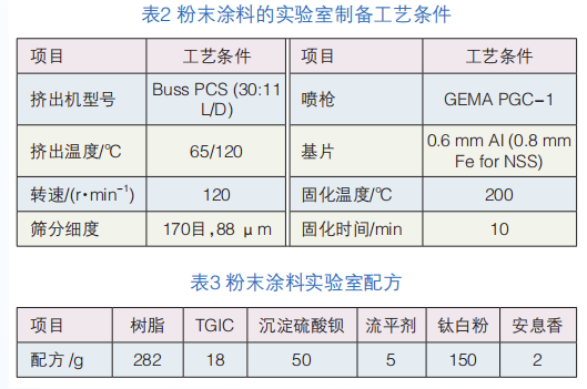耐高溫聚酯樹脂的綜合性能改善探索 涂料在線,coatingol.com