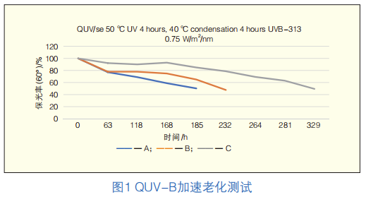 耐高溫聚酯樹脂的綜合性能改善探索 涂料在線,coatingol.com