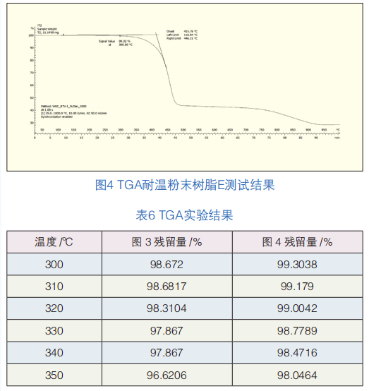 耐高溫聚酯樹脂的綜合性能改善探索 涂料在線,coatingol.com