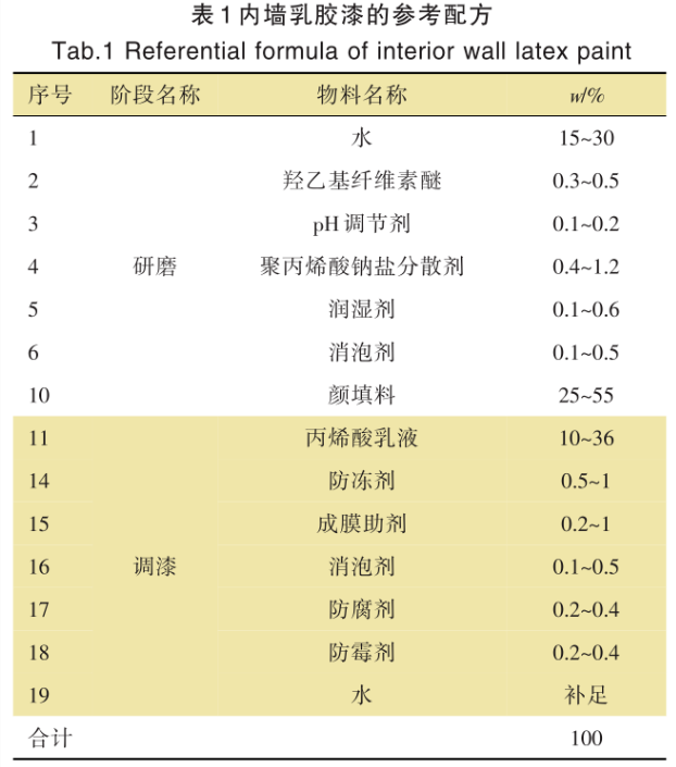 回南天內(nèi)墻乳膠漆淚痕弊病產(chǎn)生原因與影響因素研究 涂料在線,coatingol.com