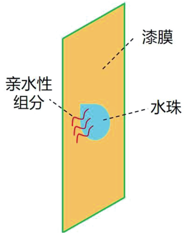 回南天內(nèi)墻乳膠漆淚痕弊病產(chǎn)生原因與影響因素研究 涂料在線,coatingol.com