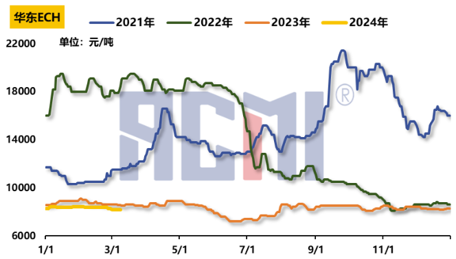 原料走跌、出貨承壓，環氧樹脂價格繼續下探 涂料在線,coatingol.com