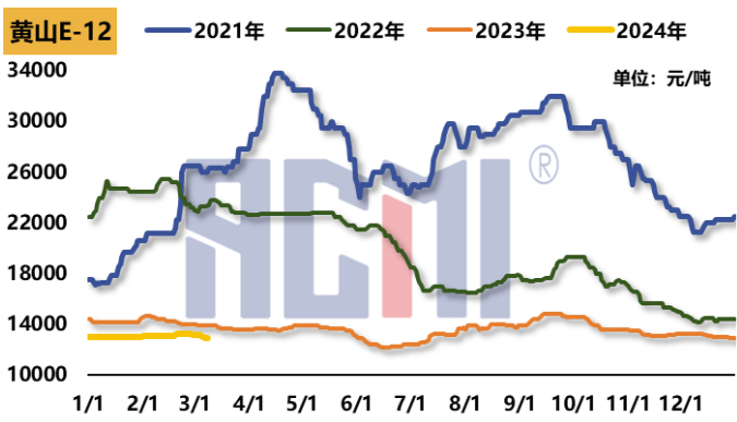 原料走跌、出貨承壓，環氧樹脂價格繼續下探 涂料在線,coatingol.com