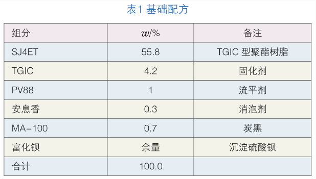 粉末涂料凹槽工件上粉的研究和改進 涂料在線,coatingol.com