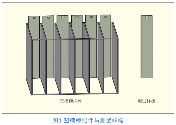 粉末涂料凹槽工件上粉的研究和改進 涂料在線,coatingol.com