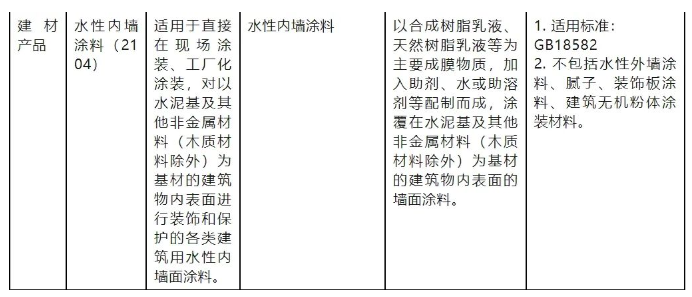 水性內墻涂料等7種產品，將強制性實行3C認證！ 涂料在線,coatingol.com