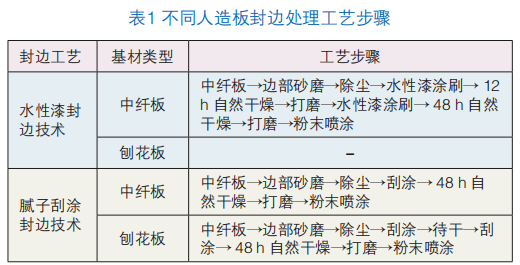 膩?zhàn)庸瓮抗に囋谌嗽彀宓蜏胤勰╈o電噴涂中的應(yīng)用 涂料在線,coatingol.com