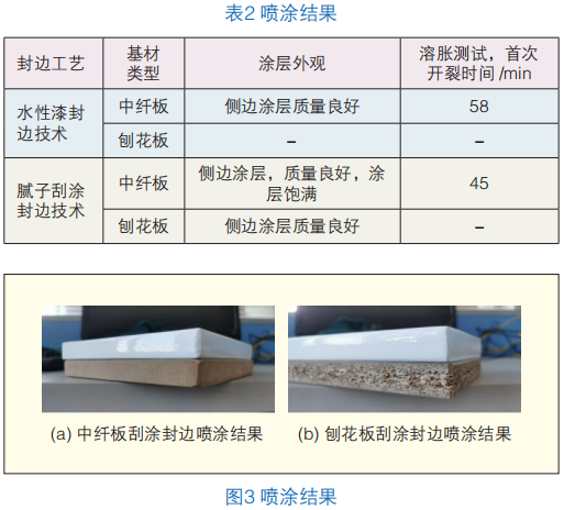 膩?zhàn)庸瓮抗に囋谌嗽彀宓蜏胤勰╈o電噴涂中的應(yīng)用 涂料在線,coatingol.com