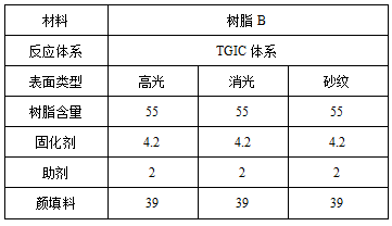 影響粉末涂料UVA老化性能的因素研究 涂料在線,coatingol.com