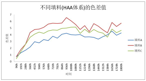影響粉末涂料UVA老化性能的因素研究 涂料在線,coatingol.com
