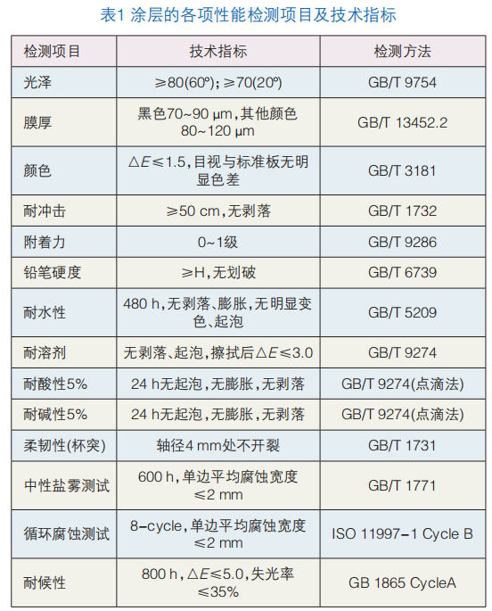 工程機械粉末涂裝過程中影響涂膜質量的因素分析 涂料在線,coatingol.com
