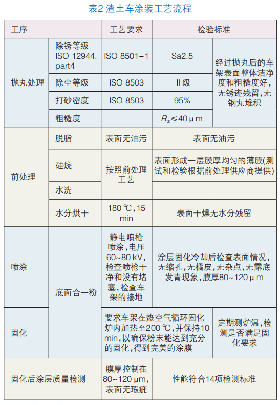 工程機械粉末涂裝過程中影響涂膜質量的因素分析 涂料在線,coatingol.com