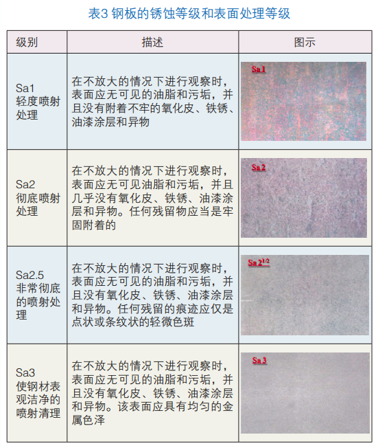 工程機械粉末涂裝過程中影響涂膜質量的因素分析 涂料在線,coatingol.com