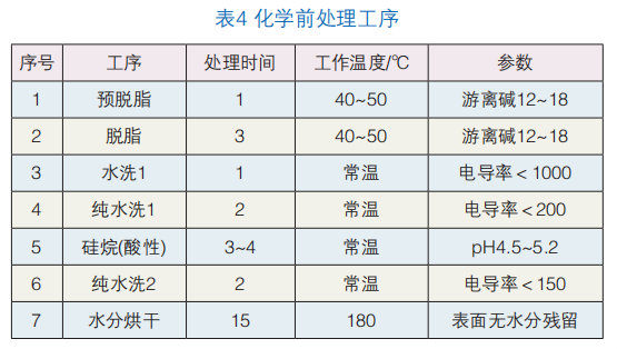 工程機械粉末涂裝過程中影響涂膜質量的因素分析 涂料在線,coatingol.com