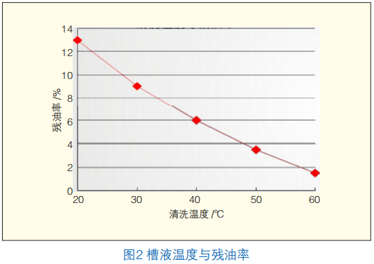 工程機械粉末涂裝過程中影響涂膜質量的因素分析 涂料在線,coatingol.com