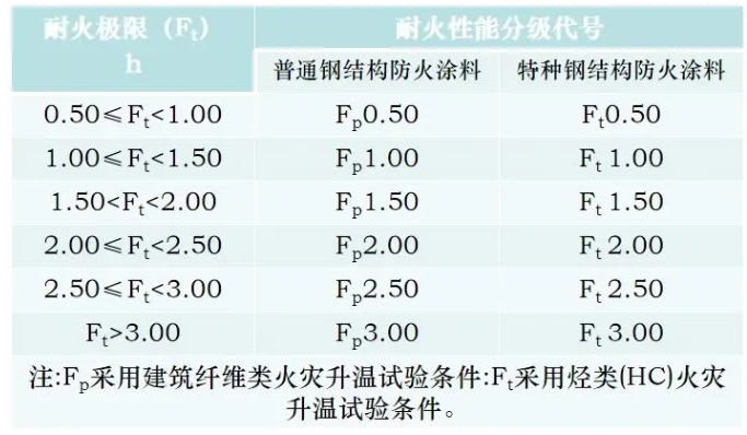 鋼結構防火涂料五大高頻問題逐一解答！ 涂料在線,coatingol.com