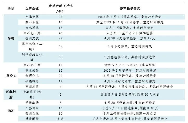 暴漲110%！化工原料集體掀“漲價(jià)潮”！ 涂料在線,coatingol.com
