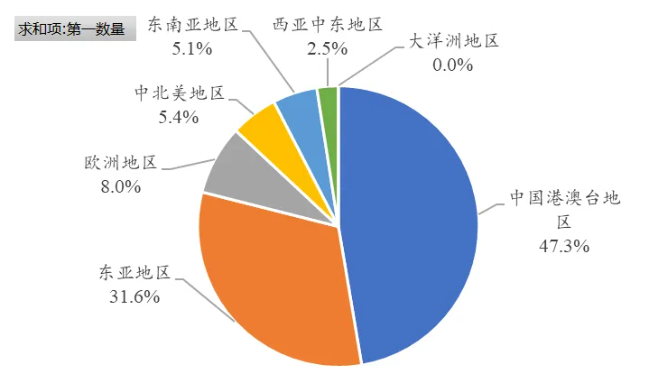 出口激增、后勁十足—3月中國環氧樹脂進出口分析 涂料在線,coatingol.com