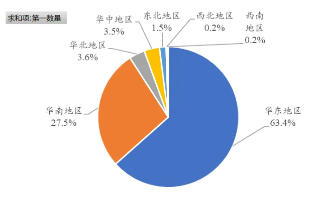 出口激增、后勁十足—3月中國環氧樹脂進出口分析 涂料在線,coatingol.com