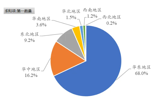 出口激增、后勁十足—3月中國環氧樹脂進出口分析 涂料在線,coatingol.com