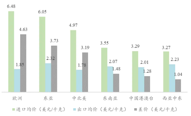 出口激增、后勁十足—3月中國環氧樹脂進出口分析 涂料在線,coatingol.com