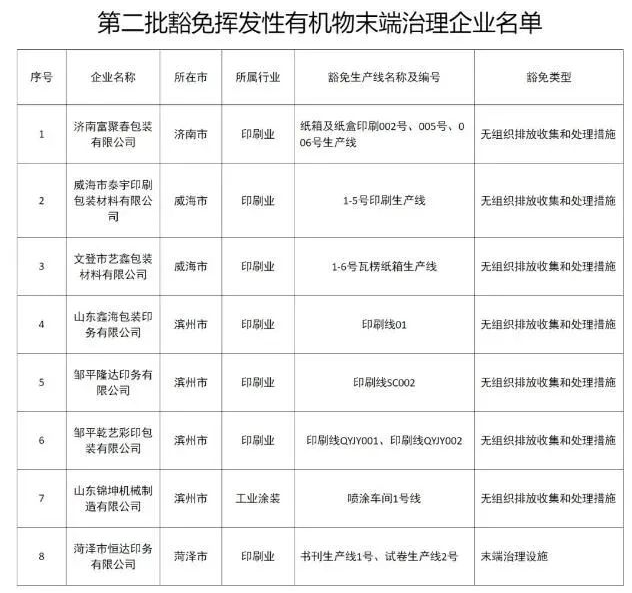 工業涂裝涉VOCs排放企業如何才能被豁免？ 涂料在線,coatingol.com