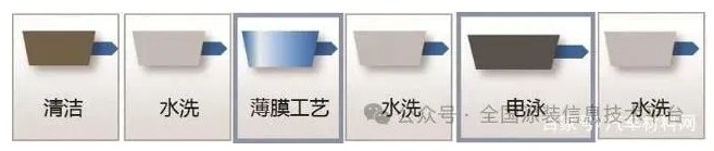 低碳節能技術在汽車涂裝中的應用 涂料在線,coatingol.com
