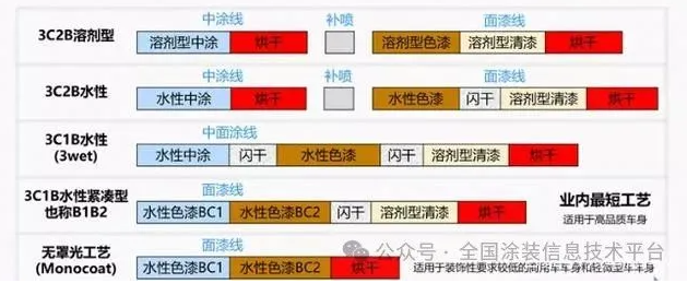 低碳節能技術在汽車涂裝中的應用 涂料在線,coatingol.com