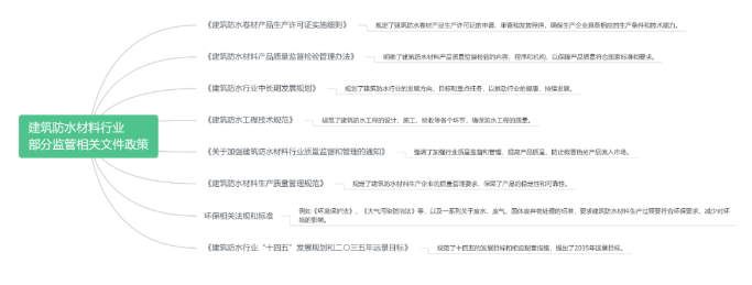 防水材料市場：基建、修繕、光伏等成新質(zhì)增長熱點(diǎn)！ 涂料在線,coatingol.com