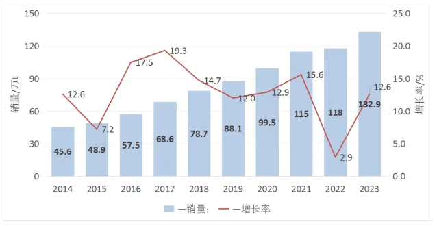 我國粉末涂料用聚酯樹脂行業發展現狀及趨勢 涂料在線,coatingol.com