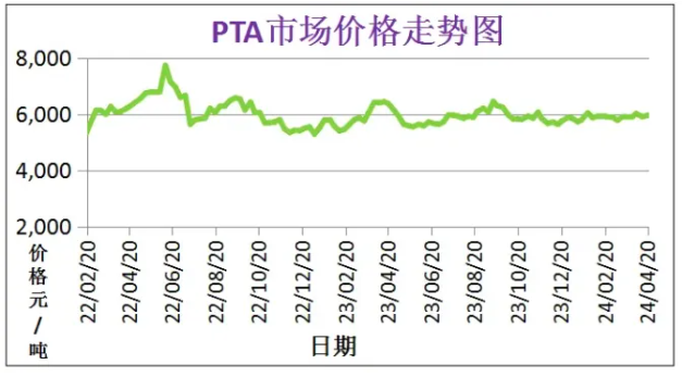 我國粉末涂料用聚酯樹脂行業發展現狀及趨勢 涂料在線,coatingol.com