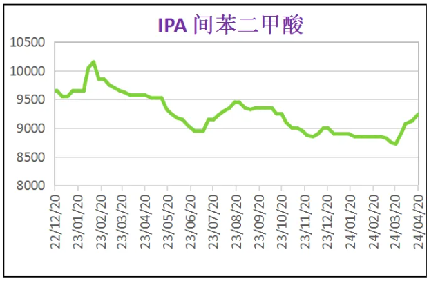 我國粉末涂料用聚酯樹脂行業發展現狀及趨勢 涂料在線,coatingol.com