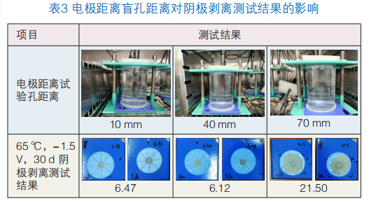 環氧涂層耐陰極剝離性能測試規范的探討 涂料在線,coatingol.com