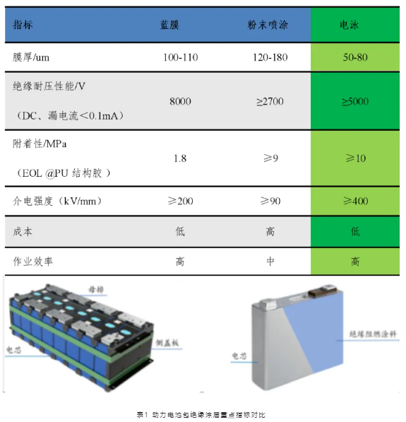 浩力森動(dòng)力電池包“防火盾”CSAE標(biāo)準(zhǔn)立項(xiàng) 涂料在線,coatingol.com