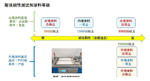 市場新需求指引內墻涂料新方向！ 涂料在線,coatingol.com