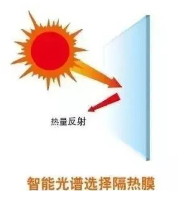 反射隔熱涂料有哪些性能特征？ 涂料在線,coatingol.com