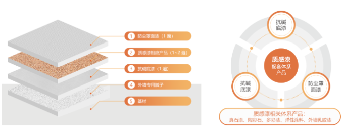 質(zhì)感漆讓建筑歷久彌新！ 涂料在線,coatingol.com